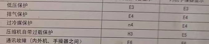 广灵空调电话在哪里找